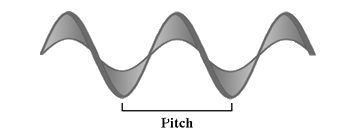 Pitch Measurement